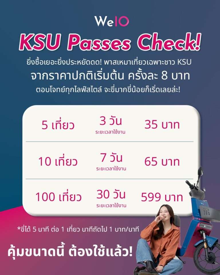 บัตร WelO Ride Pass พร้อมเสิร์ฟที่กาฬสินธุ์แล้ว เริ่มต้นเพียง 35 บาท ขี่สบายๆ คุ้มค่า สำหรับ KSU โดยเฉพาะ